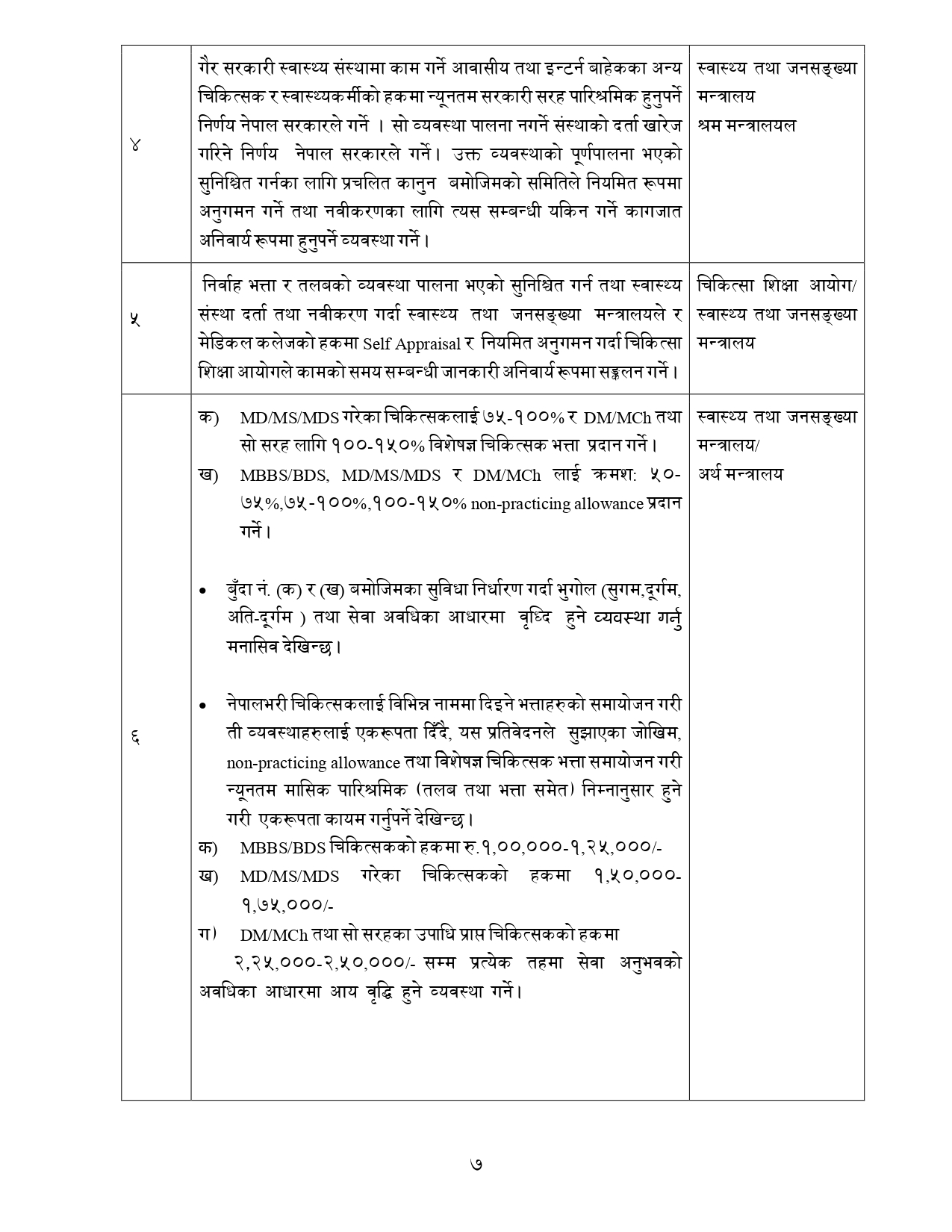 अन्तिम_रिपोर्ट_Nov-16-Final_page-0007.jpg